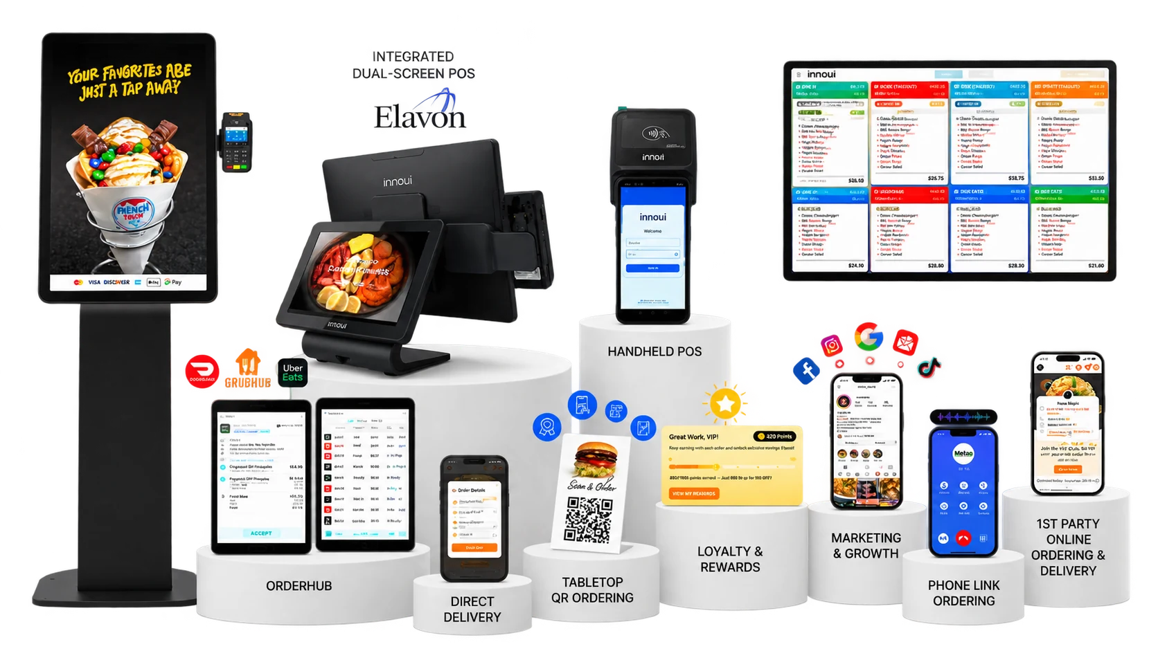 Innowi POS ecosystem: kiosk, dual-screen POS, handheld, kitchen display, online ordering, loyalty and delivery